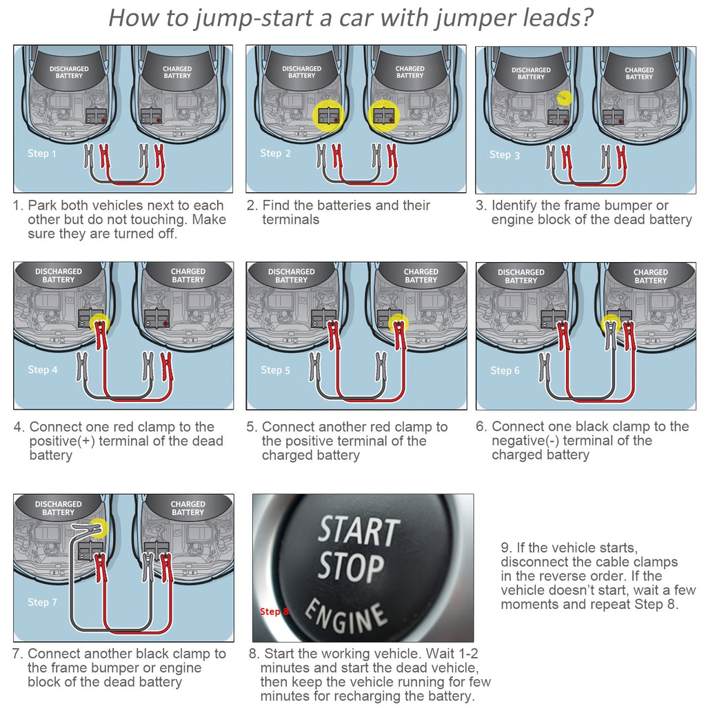 Câbles de Démarrage de Batterie 2000AMP 4m