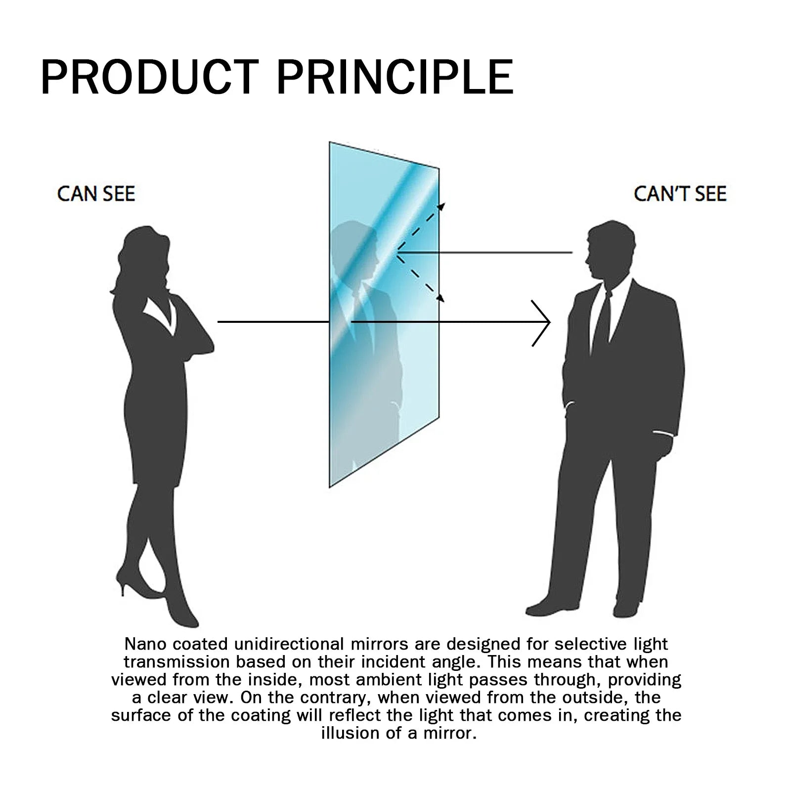 Éponge de Nettoyage Anti-regard pour Vitres