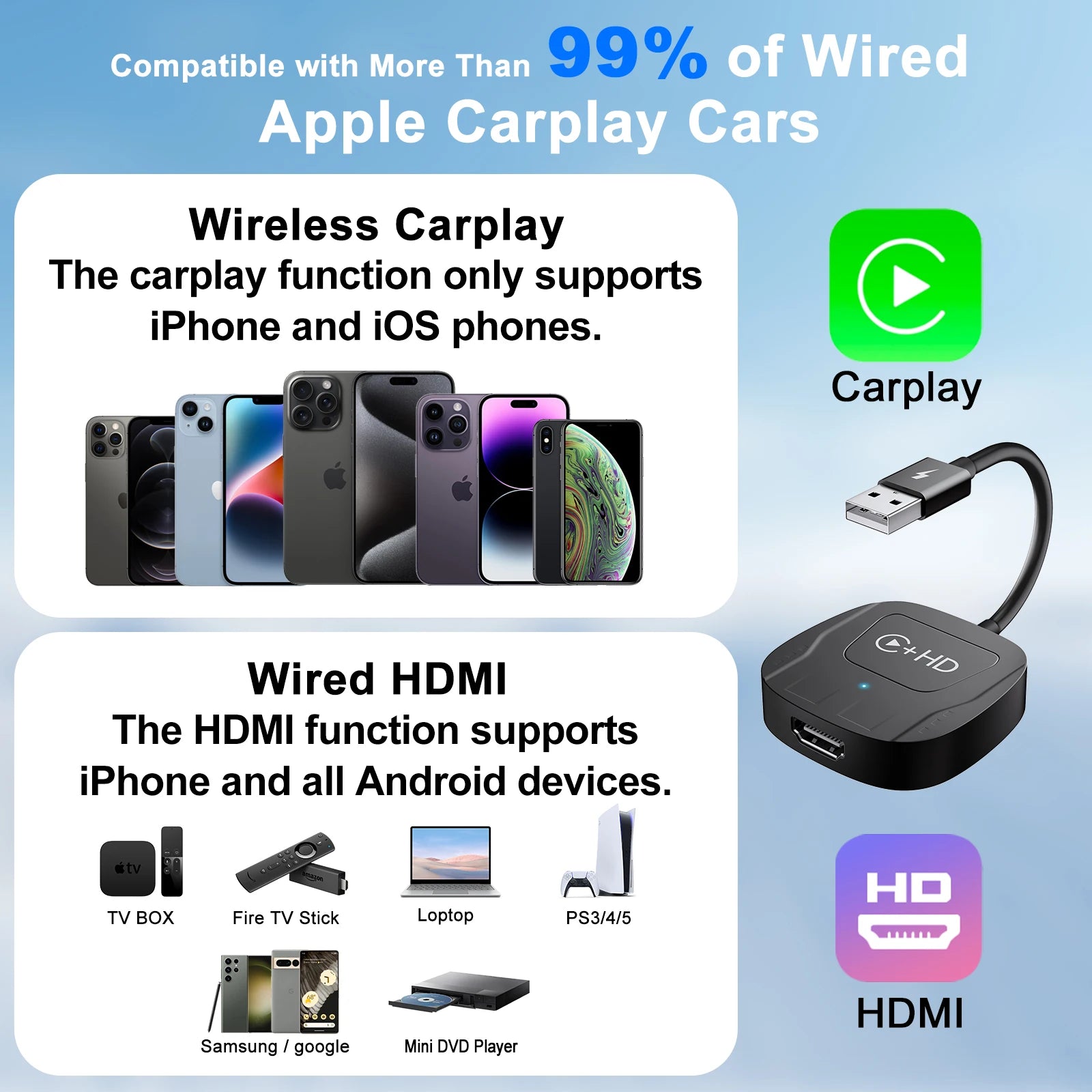 Adaptateur CarPlay Vidéo Sans Fil